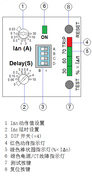 过流保护继电器功能及动作原理